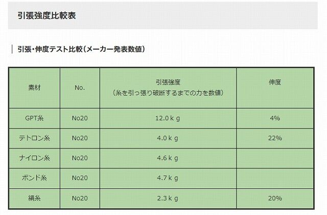 GPT糸